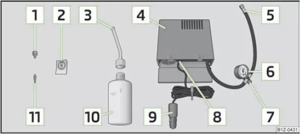Abb. 155 Bestandteile des Pannensets