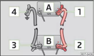 Abb. 156 Starthilfe mit der Batterie eines anderen Fahrzeugs: A - entladene Fahrzeugbatterie,
