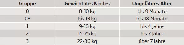 Verwendung von Kindersitzen