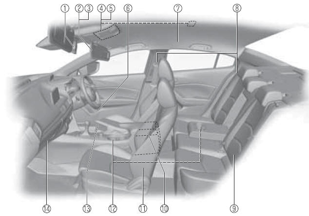 Mazda3. Innenausrüstung (Ansicht C)