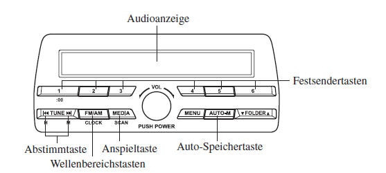Mazda3. Bedienung des Radios (Typ A)