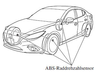 Mazda3. Reifendrucküberwachungssystem
