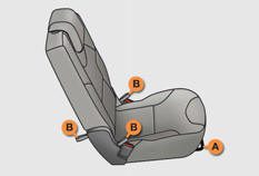 • Heben Sie den Bügel A an und schieben Sie den Sitz nach vorn oder hinten.